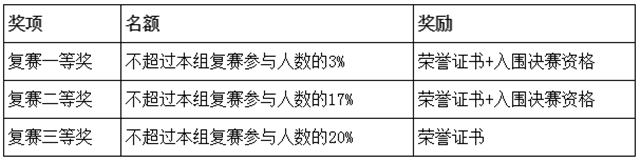 2020年第二届全国高校创新英语挑战活动综合能力赛通知