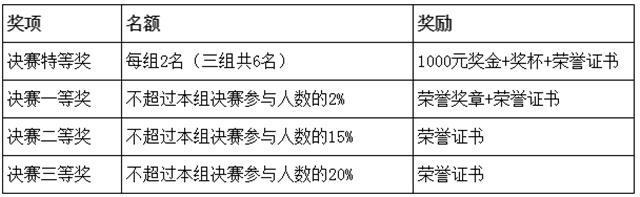 2020年第二届全国高校创新英语挑战活动综合能力赛通知