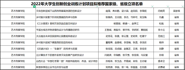 【教育思想大讨论】“教育思想大讨论”助推创新创业工作迈出有力步伐